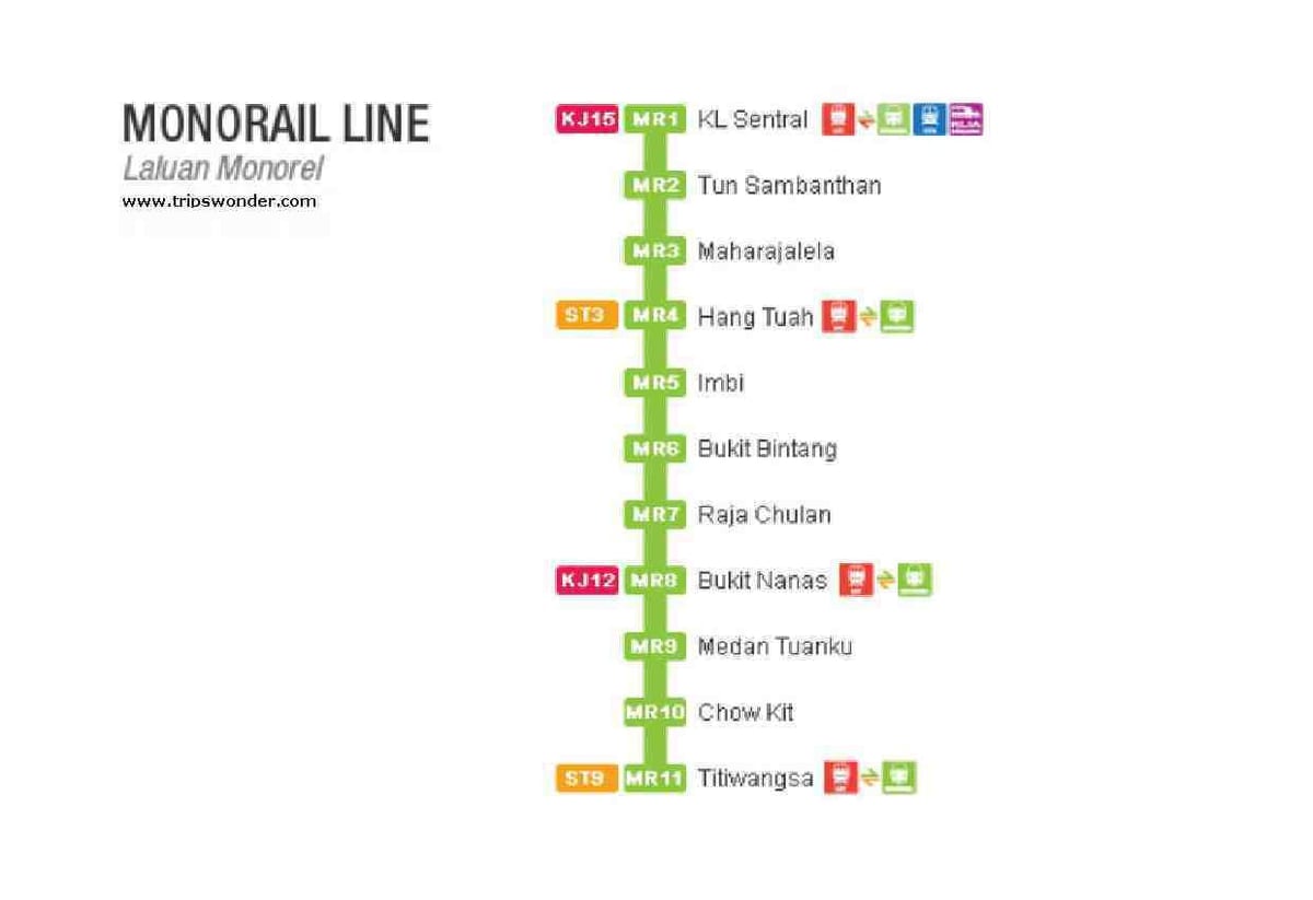 რუკა monorail მალაიზია